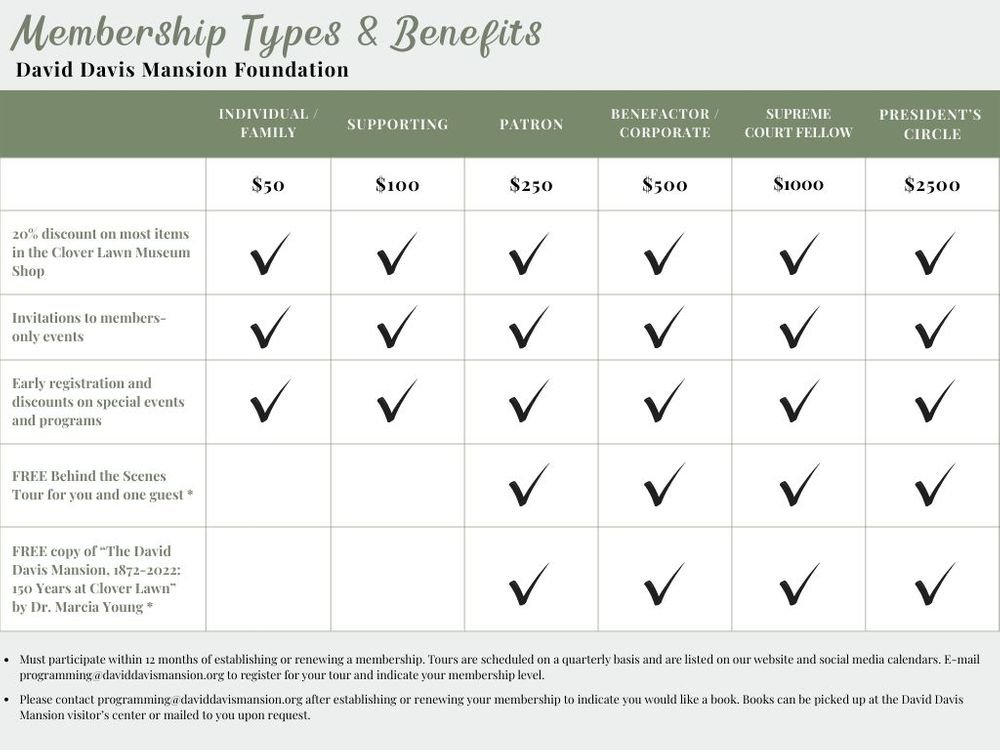 David Davis Mansion Membership Types and Benefits 1